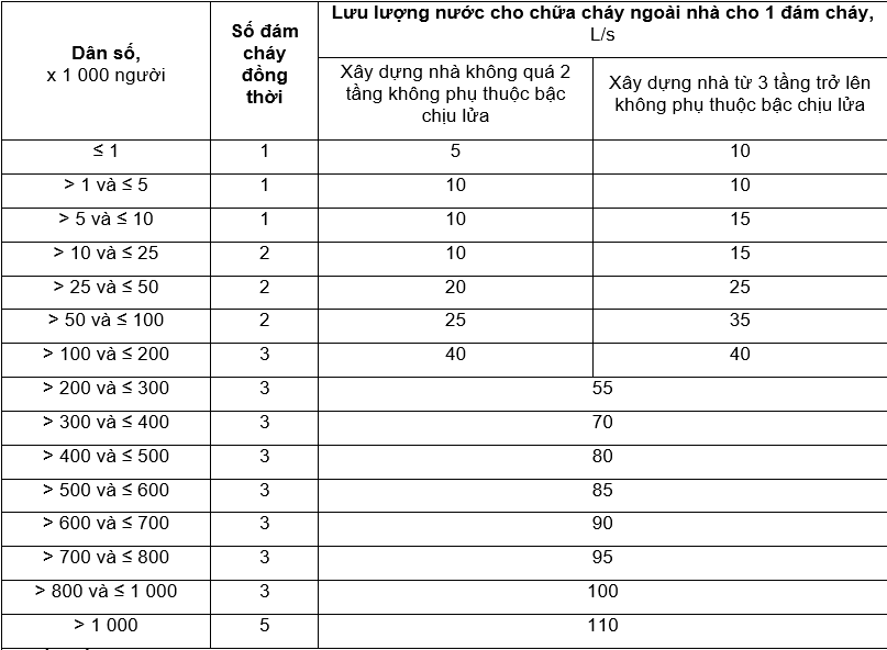 Cấp nước ngoài nhà